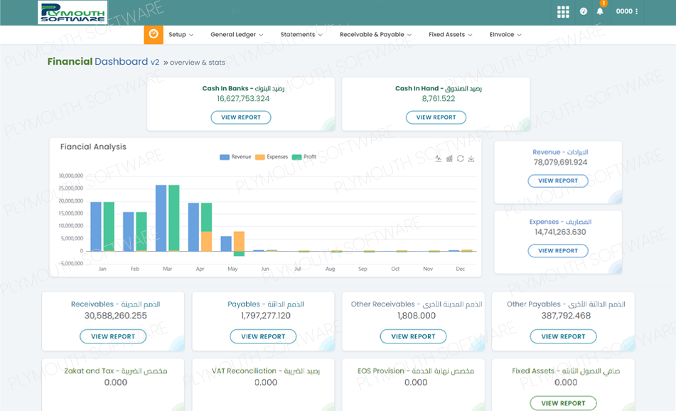 financial dashboard