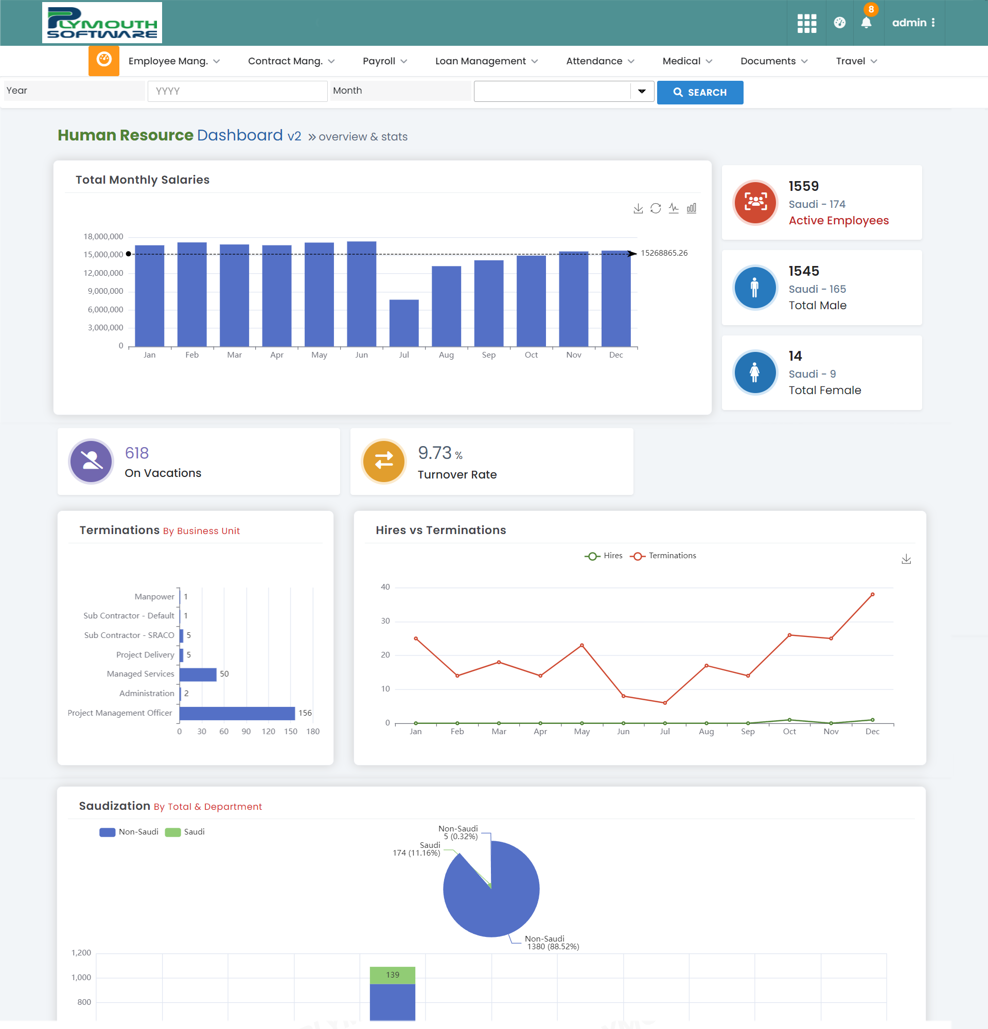 HR dashboard