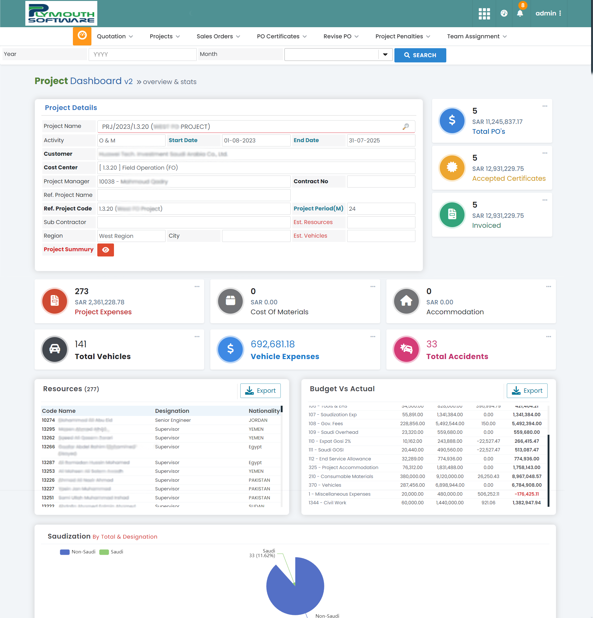 project dashboard